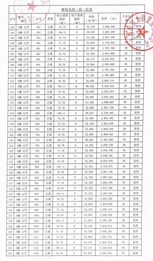 跨区房产情况说明怎么写