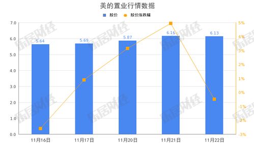 撤股房产设备怎么算