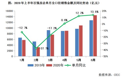 撤股房产设备怎么算
