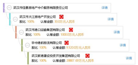 怎么举报武汉房产中介