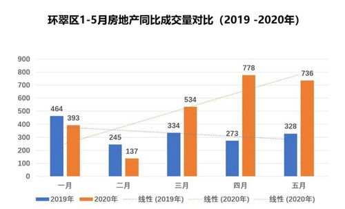 怎么做房产市场跟踪