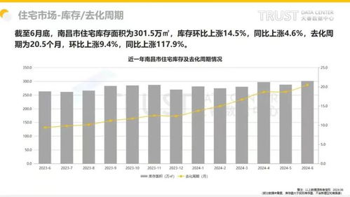 房产自由定价怎么写