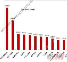 房产热点榜怎么看