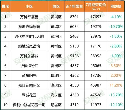 房产热点榜怎么看