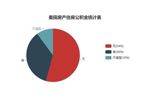 麦田房产佣金抽成怎么算 麦田房产佣金抽成怎么算