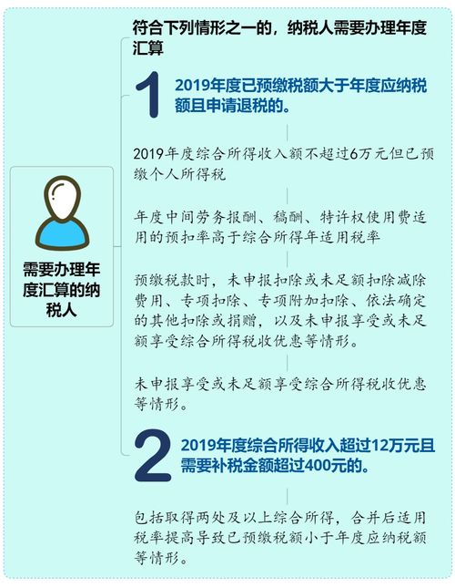 房产税务怎么退税流程