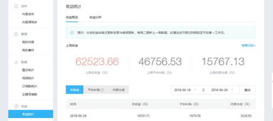 大房产自媒体怎么赚钱