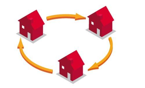 房产置换负债怎么处理的