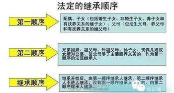 本人房产继承顺序怎么排