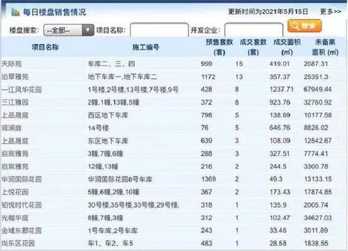 成交记录房产怎么查到的