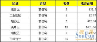 苏州房产套数怎么认定