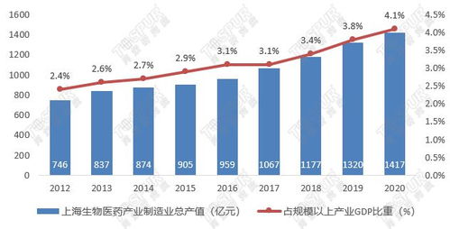 房产涨跌逻辑分析怎么写
