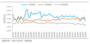房产涨跌逻辑分析怎么写