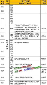 房产成产计划怎么写