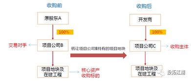 房产视频内容架构怎么写 房产视频内容架构怎么写