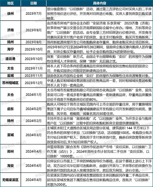 政府房产以旧换新怎么定价 政府房产以旧换新怎么定价