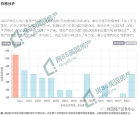 房产怎么给客户报价合适