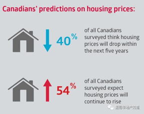 怎么拒绝房产评估的理由