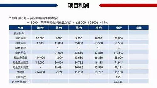 房产税率12怎么算