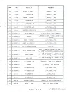 房产职位怎么发布公告 房产职位怎么发布公告
