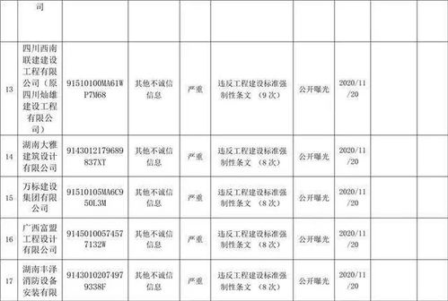 房产高级预约钱怎么收
