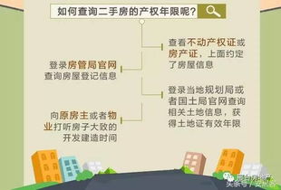 购买公寓性质怎么查房产