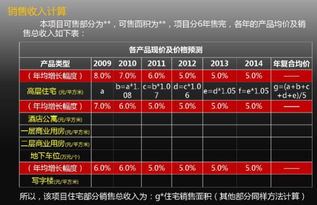 资本投入房产怎么计算收益 资本投入房产怎么计算收益