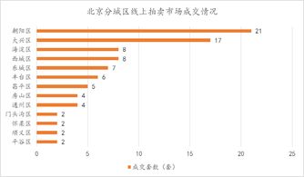 房产拍卖获利比例怎么算