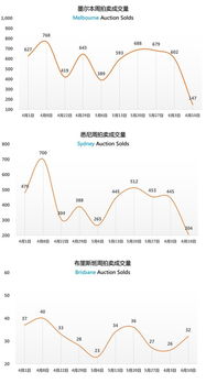 房产拍卖获利比例怎么算