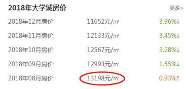 黄牛房产投资怎么样