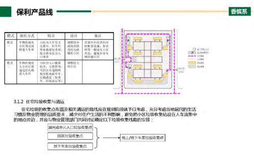 房产商品链接怎么制作