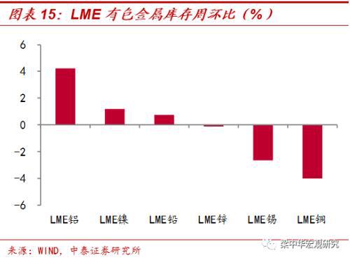 小城市怎么消耗房产