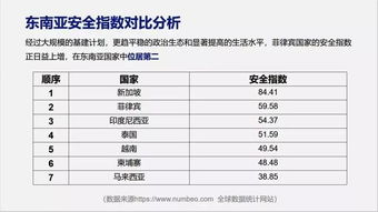 房产对比测评怎么做