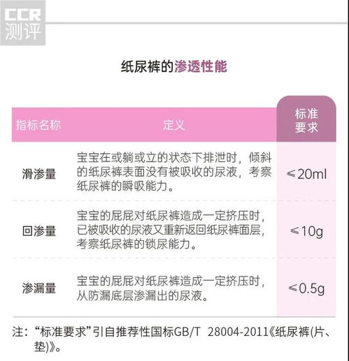 房产对比测评怎么做