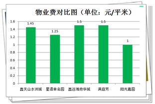 房产对比测评怎么做