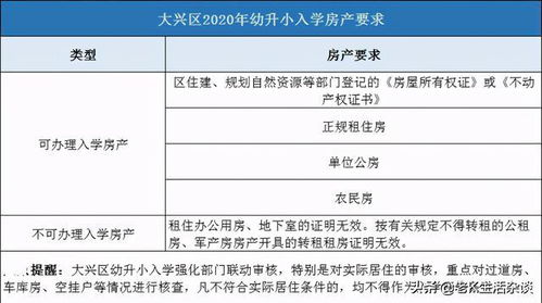房产减名证据怎么收集