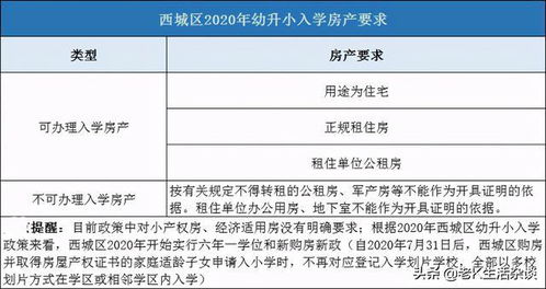 房产减名证据怎么收集
