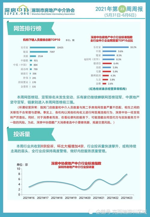 房产导购小周报怎么写