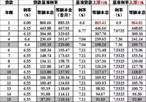 房产解押流程明细怎么查