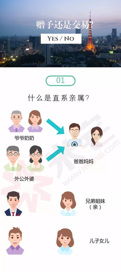 亲友赠与的房产怎么过户