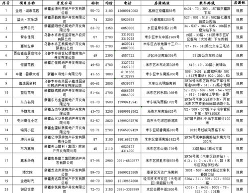 新增房源房产名称怎么写