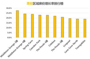 房产产权比例怎么调整的 房产产权比例怎么调整的