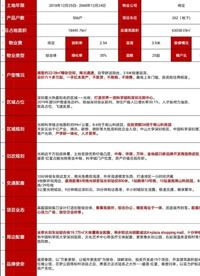 集体产权房产怎么分配的 集体产权房产怎么分配的