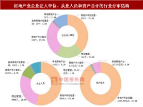 集体产权房产怎么分配的 集体产权房产怎么分配的