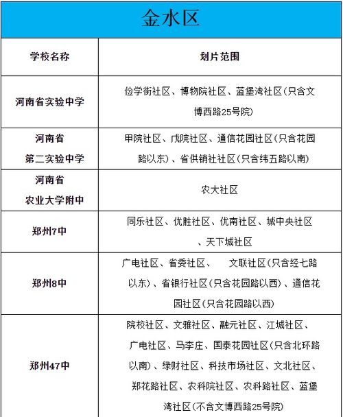 小升初无房产怎么分配的