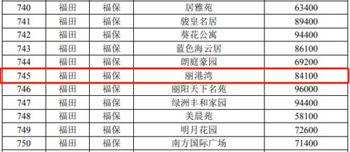 深圳房产怎么查计税价格 深圳房产怎么查计税价格