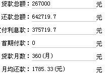 怎么算房产贷款公式利率 怎么算房产贷款公式利率