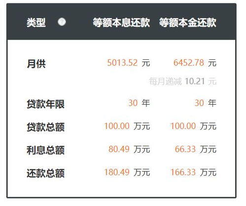 怎么算房产贷款公式利率 怎么算房产贷款公式利率