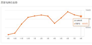 房产还有残余价值怎么算 房产还有残余价值怎么算
