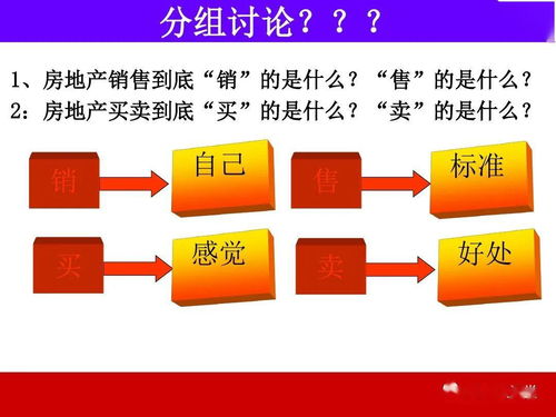 房产营销中心怎么进入 房产营销中心怎么进入